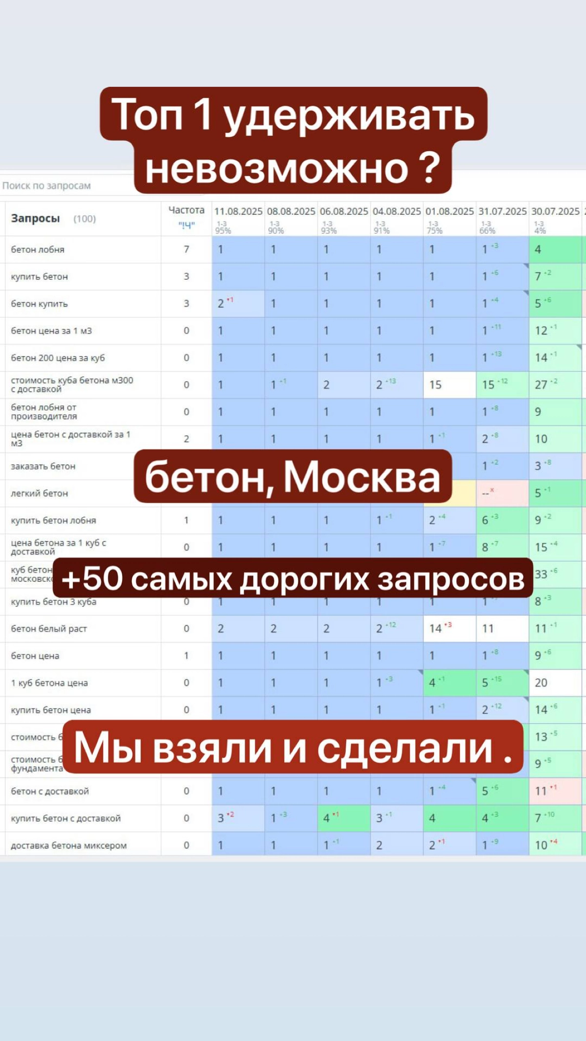 Бетон Москва Seo топ-1 | Сетка — социальная сеть от hh.ru
