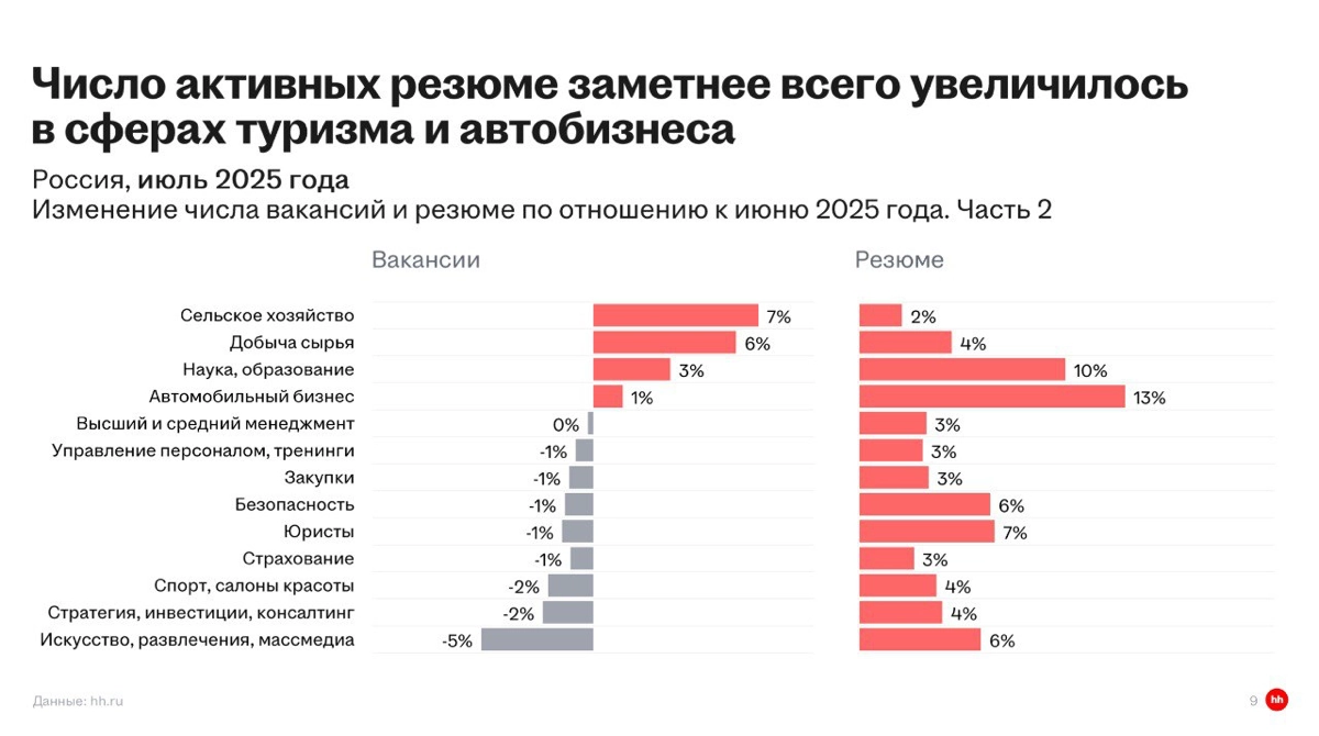 🐺Осознанная меркантильность или новый вид инфоцыганства? | Сетка — социальная сеть от hh.ru