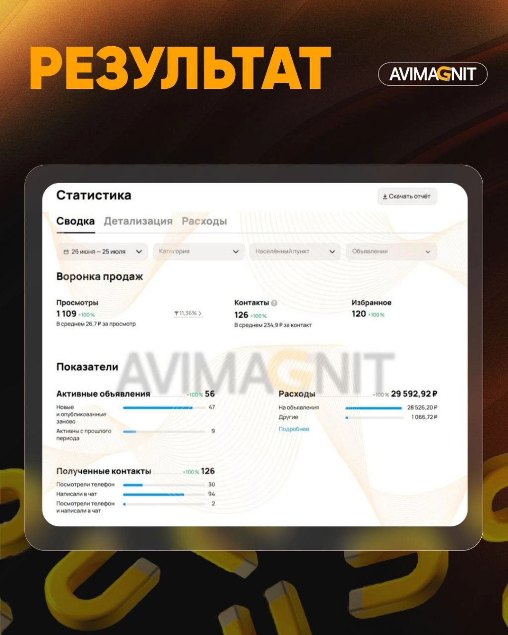 Кейсы лучше всего показывают результаты нашей работы!
Сегодня расскажу про
продвижение услуг кредитного брокера | Сетка — социальная сеть от hh.ru