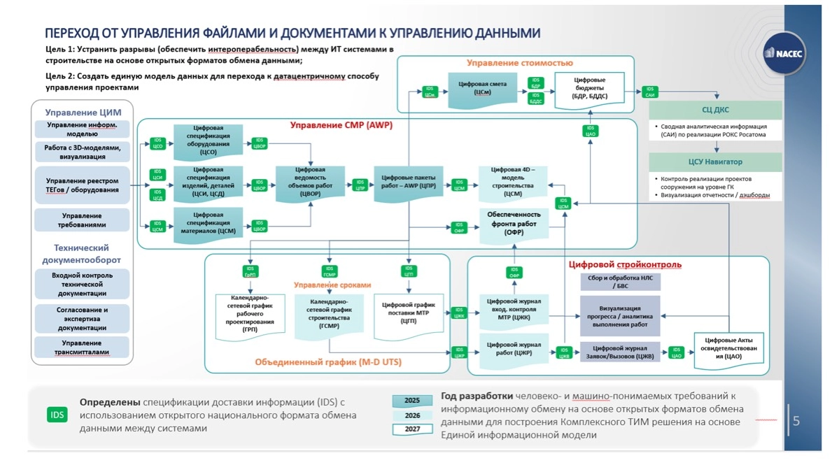 Виктор Клепа | Сетка — социальная сеть от hh.ru