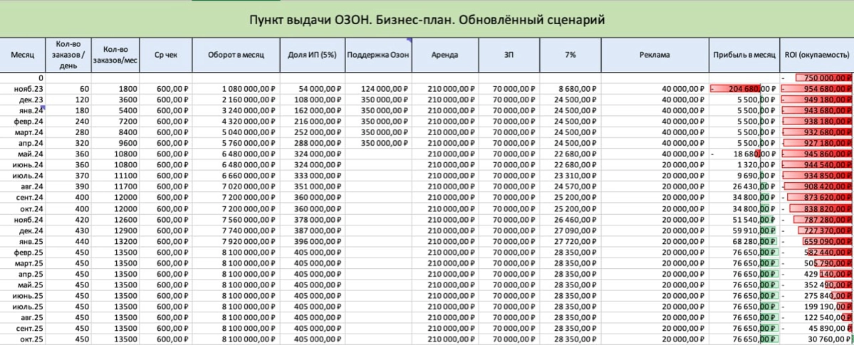 🟢 Фиаско с ПВЗ | Сетка — социальная сеть от hh.ru