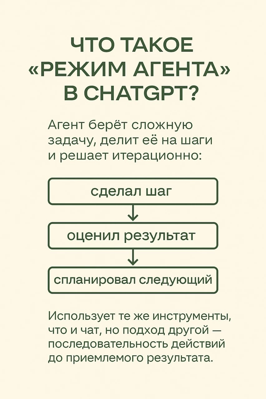Что такое режим агента в ChatGPT и с чем его едят? 🗝
На прошлой неделе мы с вами обсуждали режим агента в ChatGPT, и многие просили сделать разбор: что это вообще за функция, чем она отличается от «на... | Сетка — социальная сеть от hh.ru