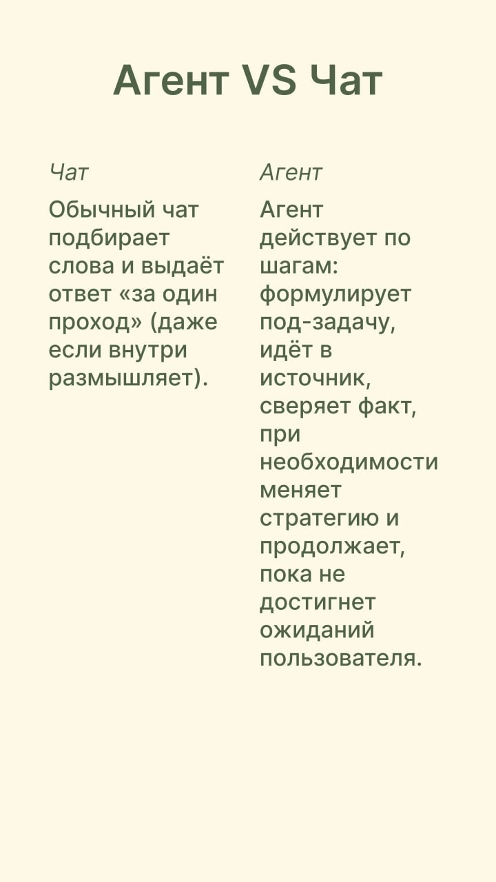 Что такое режим агента в ChatGPT и с чем его едят? 🗝
На прошлой неделе мы с вами обсуждали режим агента в ChatGPT, и многие просили сделать разбор: что это вообще за функция, чем она отличается от «на... | Сетка — социальная сеть от hh.ru