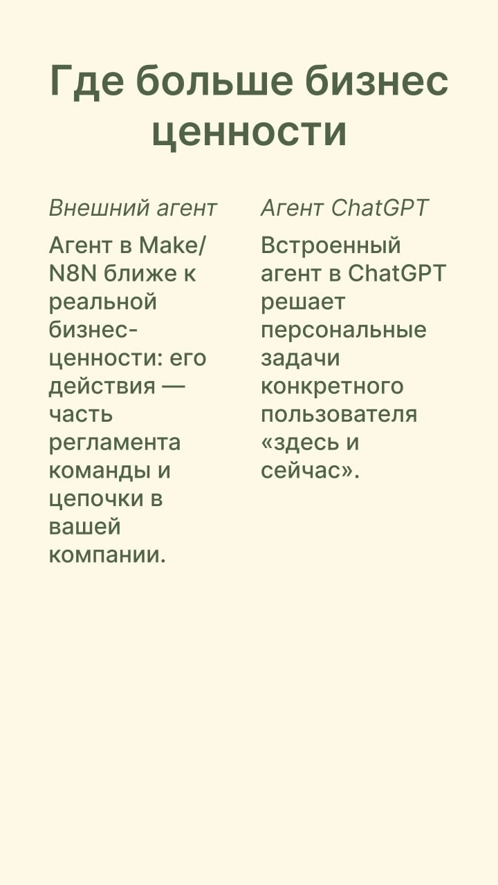 Что такое режим агента в ChatGPT и с чем его едят? 🗝
На прошлой неделе мы с вами обсуждали режим агента в ChatGPT, и многие просили сделать разбор: что это вообще за функция, чем она отличается от «на... | Сетка — социальная сеть от hh.ru
