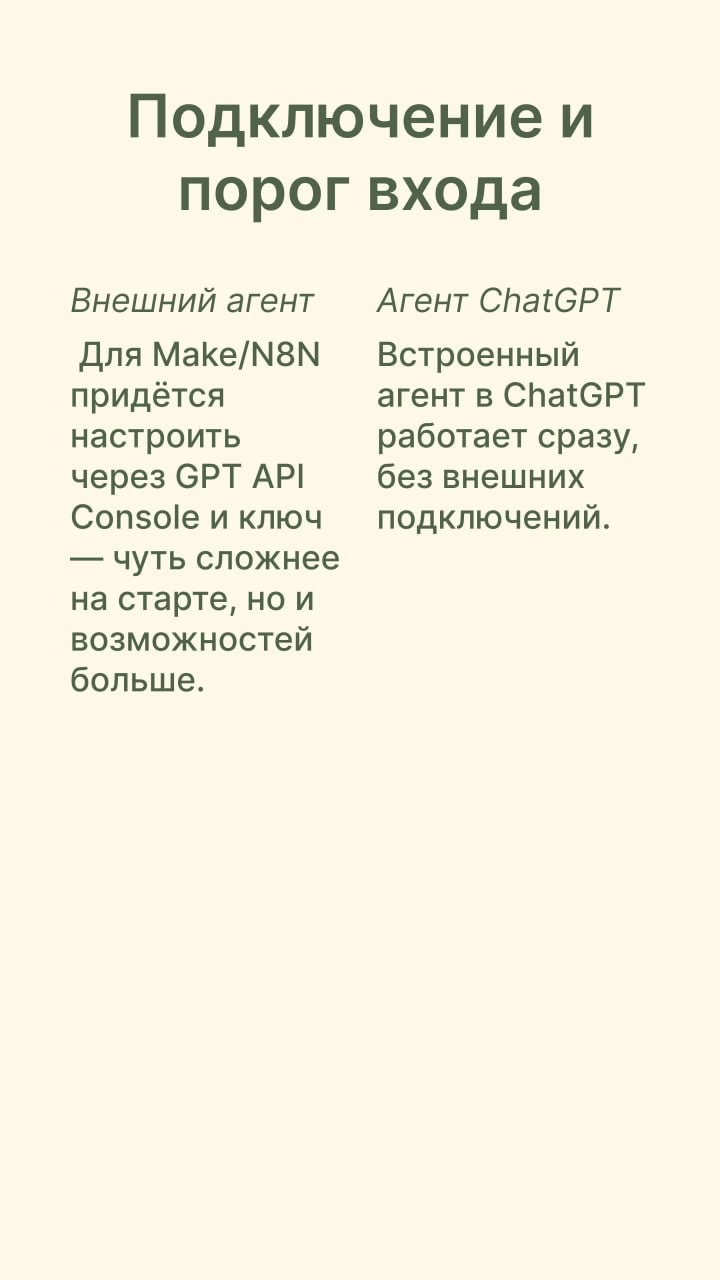 Что такое режим агента в ChatGPT и с чем его едят? 🗝
На прошлой неделе мы с вами обсуждали режим агента в ChatGPT, и многие просили сделать разбор: что это вообще за функция, чем она отличается от «на... | Сетка — социальная сеть от hh.ru
