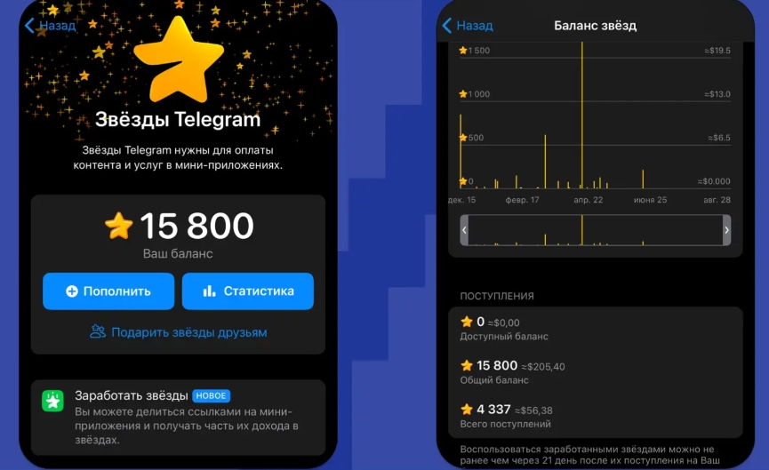 Пользователи Telegram смогут выводить «Звезды» с личных акк. | Сетка — социальная сеть от hh.ru