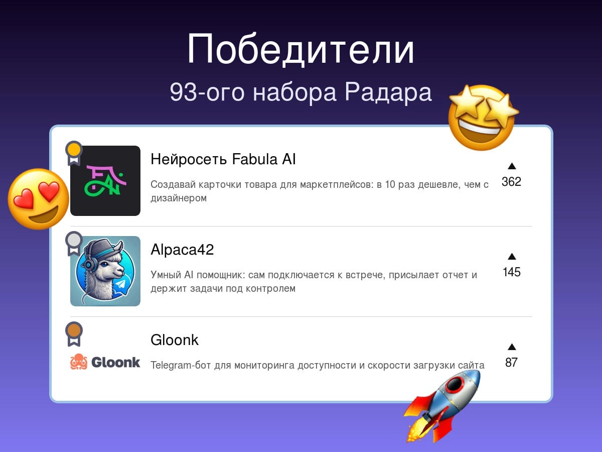 Победители прошлой недели на Радаре
93-й набор
🥇Нейросеть Fabula AI💰🔥🤝
Создавай карточки товара для маркетплейсов: в 10 раз дешевле, чем с дизайнером
🥈Alpaca42🤝
Умный AI помощник: сам подключается к в... | Сетка — социальная сеть от hh.ru