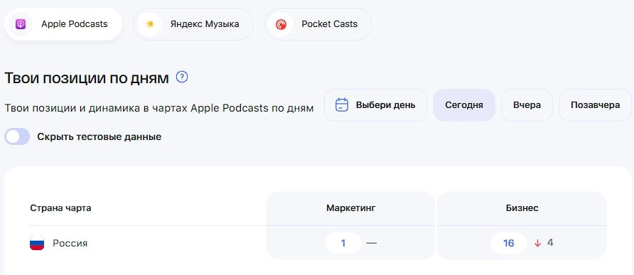 Подкаст №1 в России в категории "Маркетинг" в Apple-подкастах ^^ | Сетка — социальная сеть от hh.ru