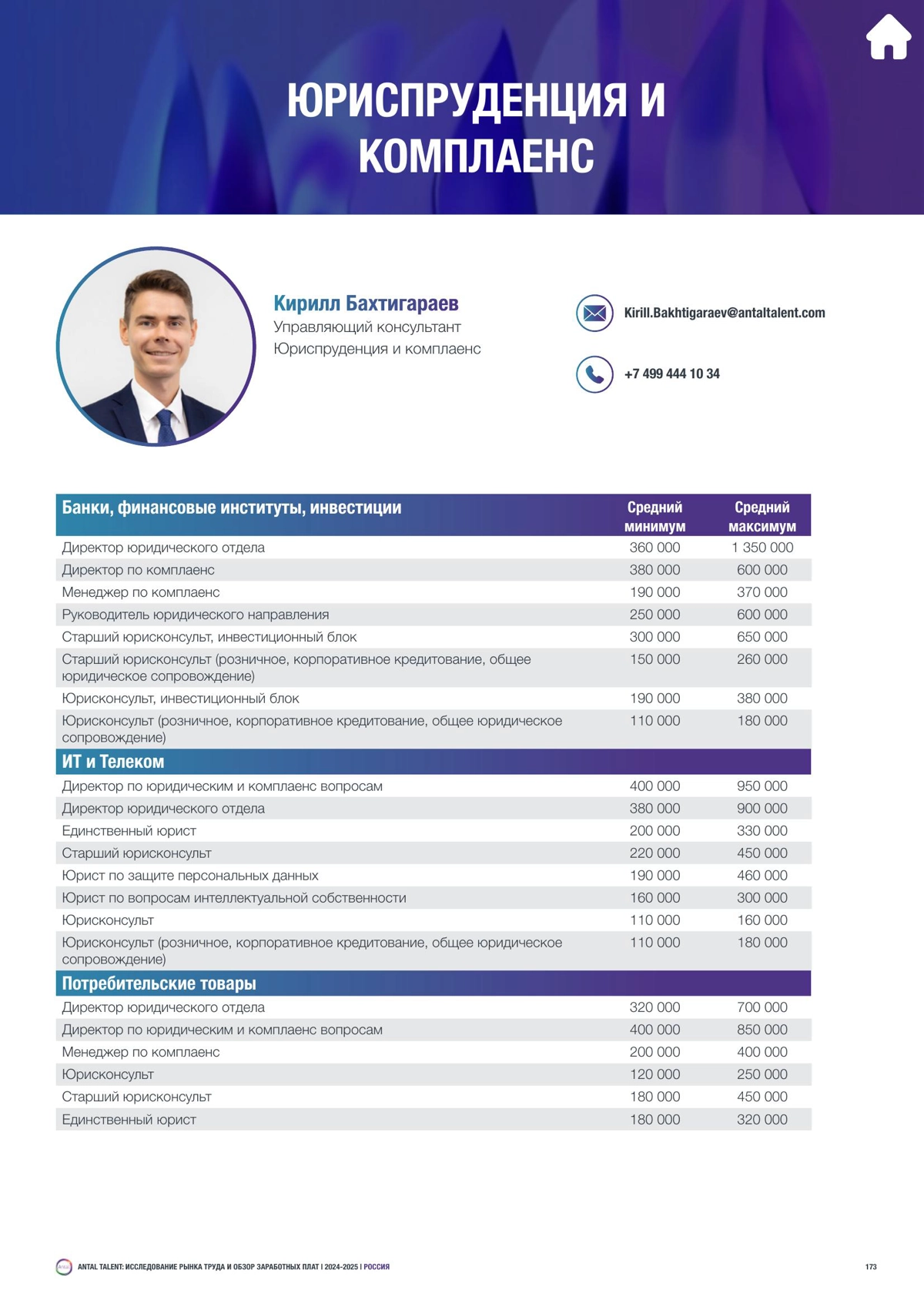 Обзор зарплат юристов за 2024-2025 года | Сетка — социальная сеть от hh.ru