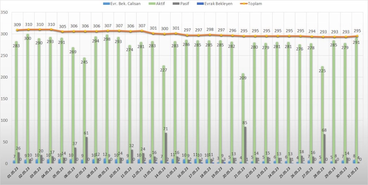 Network member avatar