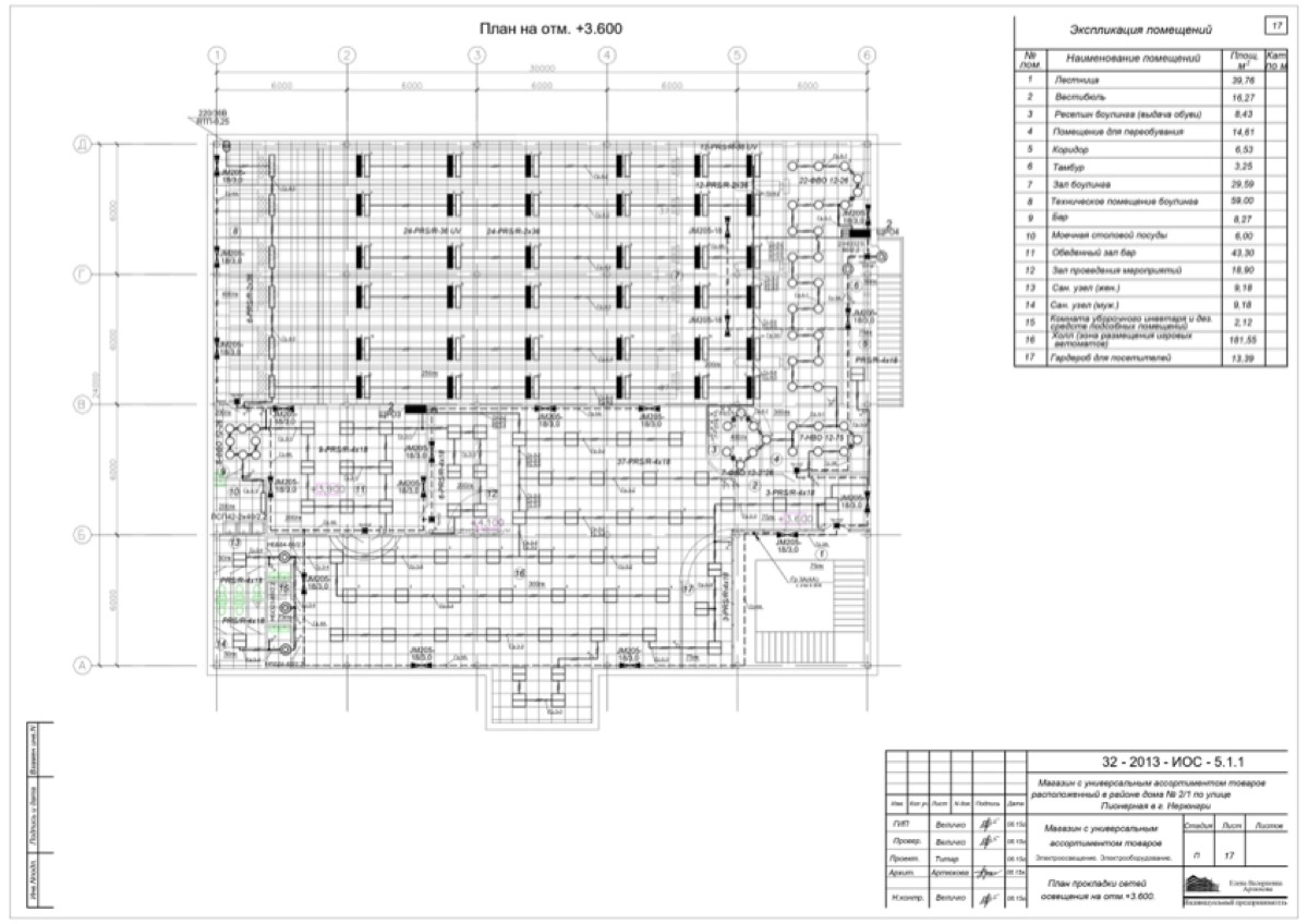 Ольга Титар | Сетка — социальная сеть от hh.ru