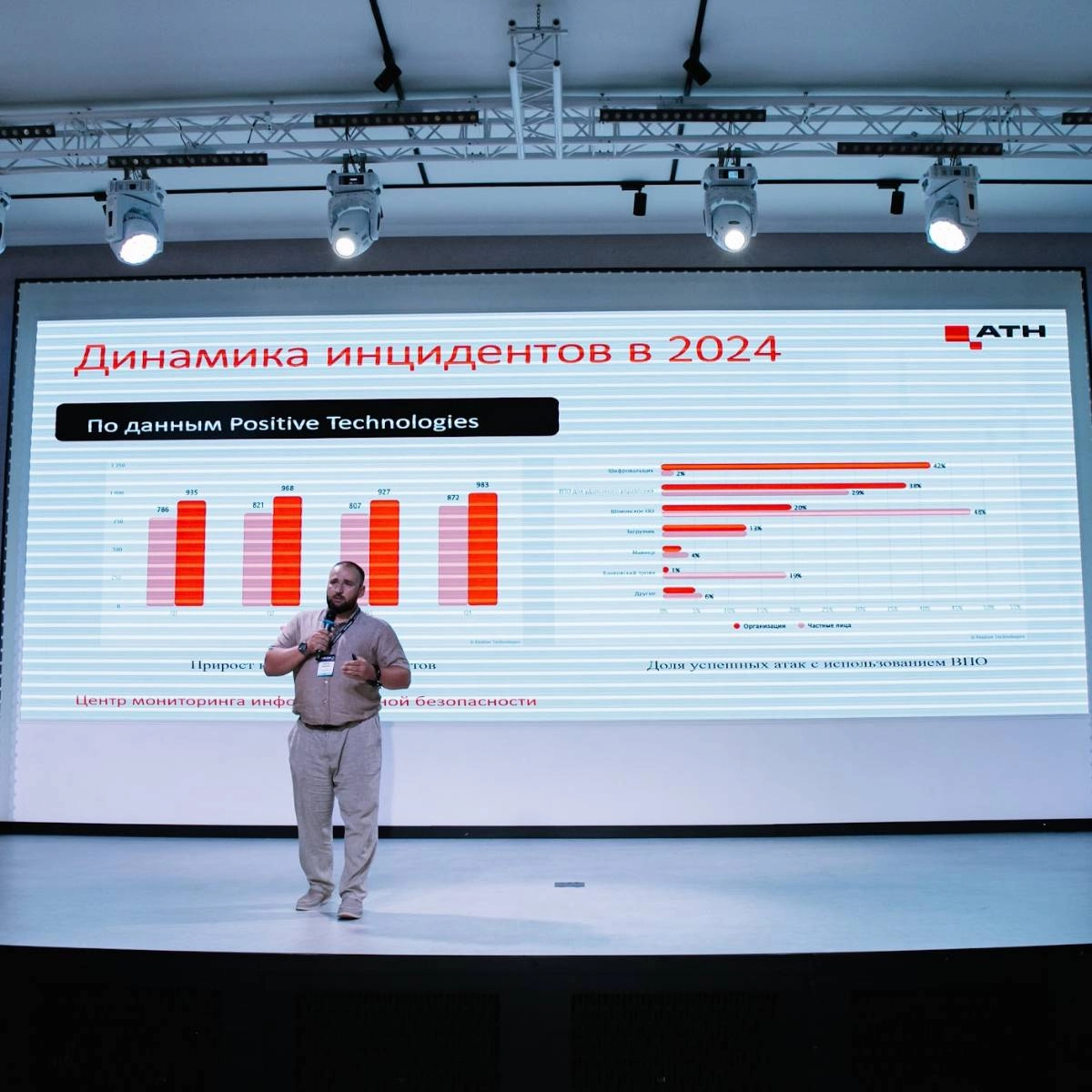 Сергей Шамаев | Сетка — социальная сеть от hh.ru