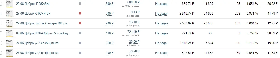 Network member avatar