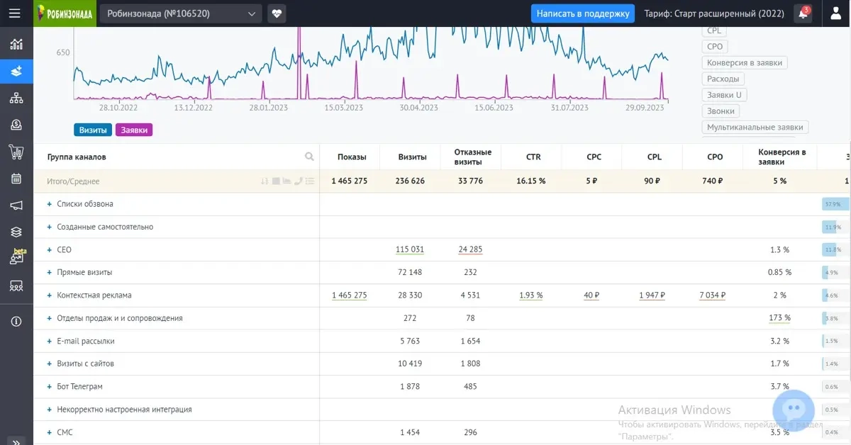 Network member avatar