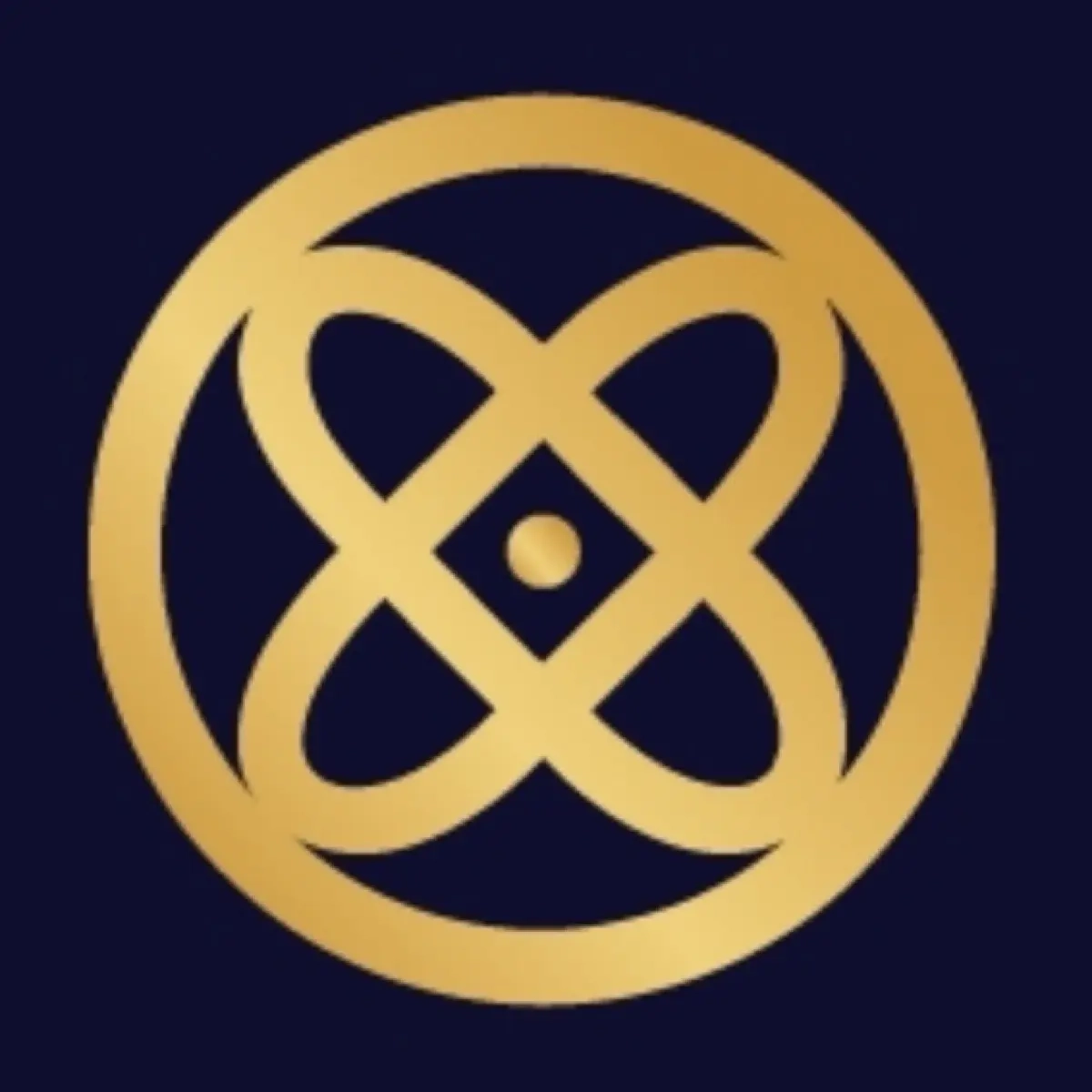 Точка B - Масштаб и развитие «Ядро результата»