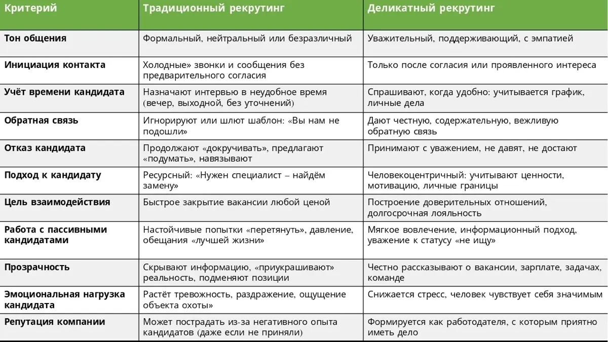 HR с человеческим лицом: почему вежливость – это сила | Сетка — социальная сеть от hh.ru